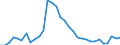 Unit of measure: Thousand persons / Sex: Total / Age class: From 15 to 19 years / Country of citizenship: Reporting country / Geopolitical entity (reporting): Germany