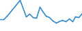 Unit of measure: Thousand persons / Sex: Total / Age class: From 15 to 19 years / Country of citizenship: Reporting country / Geopolitical entity (reporting): Estonia