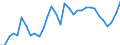 Unit of measure: Thousand persons / Sex: Total / Age class: From 15 to 19 years / Country of citizenship: Reporting country / Geopolitical entity (reporting): France