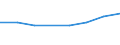 Unit of measure: Thousand persons / Sex: Total / Age class: From 15 to 19 years / Country of citizenship: Reporting country / Geopolitical entity (reporting): Luxembourg