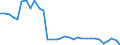 Unit of measure: Thousand persons / Sex: Total / Age class: From 15 to 19 years / Country of citizenship: Reporting country / Geopolitical entity (reporting): Finland