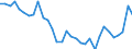 Unit of measure: Thousand persons / Sex: Total / Age class: From 15 to 19 years / Country of citizenship: Reporting country / Geopolitical entity (reporting): Norway