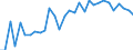 Unit of measure: Thousand persons / Sex: Total / Age class: From 15 to 19 years / Country of citizenship: Reporting country / Geopolitical entity (reporting): Switzerland