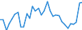 Unit of measure: Thousand persons / Sex: Total / Age class: From 15 to 19 years / Country of citizenship: Total / Geopolitical entity (reporting): Belgium