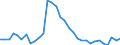 Unit of measure: Thousand persons / Sex: Total / Age class: From 15 to 19 years / Country of citizenship: Total / Geopolitical entity (reporting): Germany