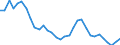 Unit of measure: Thousand persons / Sex: Total / Age class: From 15 to 19 years / Country of citizenship: Total / Geopolitical entity (reporting): Greece