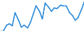 Unit of measure: Thousand persons / Sex: Total / Age class: From 15 to 19 years / Country of citizenship: Total / Geopolitical entity (reporting): France