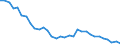 Unit of measure: Thousand persons / Sex: Total / Age class: From 15 to 19 years / Country of citizenship: Total / Geopolitical entity (reporting): Italy