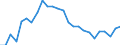 Unit of measure: Thousand persons / Sex: Total / Age class: From 15 to 19 years / Country of citizenship: Non-EU27 countries (from 2020) nor reporting country / Geopolitical entity (reporting): European Union - 27 countries (from 2020)