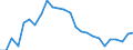 Unit of measure: Thousand persons / Sex: Total / Age class: From 15 to 19 years / Country of citizenship: Non-EU27 countries (from 2020) nor reporting country / Geopolitical entity (reporting): Euro area – 21 countries (from 2026)