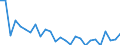 Unit of measure: Thousand persons / Sex: Total / Age class: From 15 to 19 years / Country of citizenship: Non-EU27 countries (from 2020) nor reporting country / Geopolitical entity (reporting): Switzerland