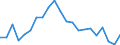 Unit of measure: Thousand persons / Sex: Total / Age class: From 15 to 19 years / Country of citizenship: Foreign country / Geopolitical entity (reporting): Italy