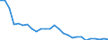 Unit of measure: Thousand persons / Sex: Total / Age class: From 15 to 19 years / Country of citizenship: Reporting country / Geopolitical entity (reporting): Bulgaria