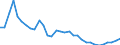 Unit of measure: Thousand persons / Sex: Total / Age class: From 15 to 19 years / Country of citizenship: Reporting country / Geopolitical entity (reporting): Czechia