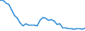 Unit of measure: Thousand persons / Sex: Total / Age class: From 15 to 19 years / Country of citizenship: Reporting country / Geopolitical entity (reporting): Spain