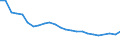 Unit of measure: Thousand persons / Sex: Total / Age class: From 15 to 19 years / Country of citizenship: Reporting country / Geopolitical entity (reporting): Slovakia