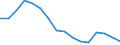 Unit of measure: Thousand persons / Sex: Total / Age class: From 15 to 19 years / Country of citizenship: Reporting country / Geopolitical entity (reporting): Serbia