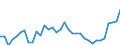 Unit of measure: Thousand persons / Sex: Total / Age class: From 15 to 19 years / Country of citizenship: Total / Geopolitical entity (reporting): Belgium