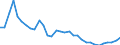 Unit of measure: Thousand persons / Sex: Total / Age class: From 15 to 19 years / Country of citizenship: Total / Geopolitical entity (reporting): Czechia