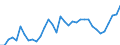 Unit of measure: Thousand persons / Sex: Total / Age class: From 15 to 19 years / Country of citizenship: Total / Geopolitical entity (reporting): France