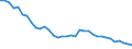 Unit of measure: Thousand persons / Sex: Total / Age class: From 15 to 19 years / Country of citizenship: Total / Geopolitical entity (reporting): Italy