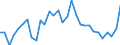 Thousand persons / Total / From 15 to 19 years / Reporting country / Belgium