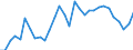 Thousand persons / Total / From 15 to 19 years / Reporting country / France