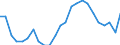 Thousand persons / Total / From 15 to 19 years / Total / Cyprus