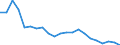 Unit of measure: Thousand persons / Sex: Total / Age class: From 15 to 19 years / Type of employment sought: Total / Geopolitical entity (reporting): Bulgaria