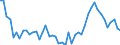 Unit of measure: Thousand persons / Sex: Total / Age class: From 15 to 19 years / Type of employment sought: Total / Geopolitical entity (reporting): Denmark