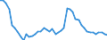 Unit of measure: Thousand persons / Sex: Total / Age class: From 15 to 19 years / Type of employment sought: Total / Geopolitical entity (reporting): Germany