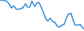 Unit of measure: Thousand persons / Sex: Total / Age class: From 15 to 19 years / Type of employment sought: Total / Geopolitical entity (reporting): Greece