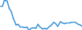 Unit of measure: Thousand persons / Sex: Total / Age class: From 15 to 19 years / Type of employment sought: Total / Geopolitical entity (reporting): France