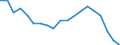 Unit of measure: Thousand persons / Sex: Total / Age class: From 15 to 19 years / Type of employment sought: Total / Geopolitical entity (reporting): Croatia