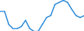 Unit of measure: Thousand persons / Sex: Total / Age class: From 15 to 19 years / Type of employment sought: Total / Geopolitical entity (reporting): Cyprus