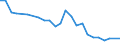 Unit of measure: Thousand persons / Sex: Total / Age class: From 15 to 19 years / Type of employment sought: Total / Geopolitical entity (reporting): Latvia