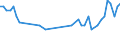 Unit of measure: Thousand persons / Sex: Total / Age class: From 15 to 19 years / Type of employment sought: Total / Geopolitical entity (reporting): Luxembourg