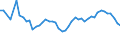 Unit of measure: Thousand persons / Sex: Total / Age class: From 15 to 19 years / Type of employment sought: Total / Geopolitical entity (reporting): Netherlands