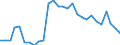 Unit of measure: Thousand persons / Sex: Total / Age class: From 15 to 19 years / Type of employment sought: Total / Geopolitical entity (reporting): Austria