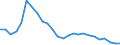 Unit of measure: Thousand persons / Sex: Total / Age class: From 15 to 19 years / Type of employment sought: Total / Geopolitical entity (reporting): Poland