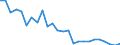 Unit of measure: Thousand persons / Sex: Total / Age class: From 15 to 19 years / Type of employment sought: Total / Geopolitical entity (reporting): Romania