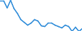 Unit of measure: Thousand persons / Sex: Total / Age class: From 15 to 19 years / Type of employment sought: Total / Geopolitical entity (reporting): Slovenia