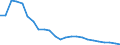 Unit of measure: Thousand persons / Sex: Total / Age class: From 15 to 19 years / Type of employment sought: Total / Geopolitical entity (reporting): Slovakia