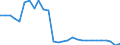 Unit of measure: Thousand persons / Sex: Total / Age class: From 15 to 19 years / Type of employment sought: Total / Geopolitical entity (reporting): Finland