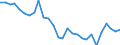 Unit of measure: Thousand persons / Sex: Total / Age class: From 15 to 19 years / Type of employment sought: Total / Geopolitical entity (reporting): Norway