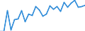 Unit of measure: Thousand persons / Sex: Total / Age class: From 15 to 19 years / Type of employment sought: Total / Geopolitical entity (reporting): Switzerland