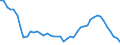 Unit of measure: Thousand persons / Sex: Total / Age class: From 15 to 19 years / Type of employment sought: Total / Geopolitical entity (reporting): United Kingdom