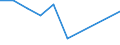 Unit of measure: Thousand persons / Sex: Total / Age class: From 15 to 19 years / Type of employment sought: Self-employment / Geopolitical entity (reporting): Czechia