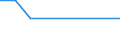 Unit of measure: Thousand persons / Sex: Total / Age class: From 15 to 19 years / Type of employment sought: Self-employment / Geopolitical entity (reporting): Greece