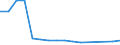 Unit of measure: Thousand persons / Sex: Total / Age class: From 15 to 19 years / Type of employment sought: Self-employment / Geopolitical entity (reporting): Spain